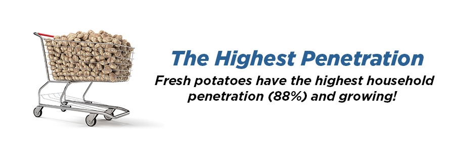 Highest penetration