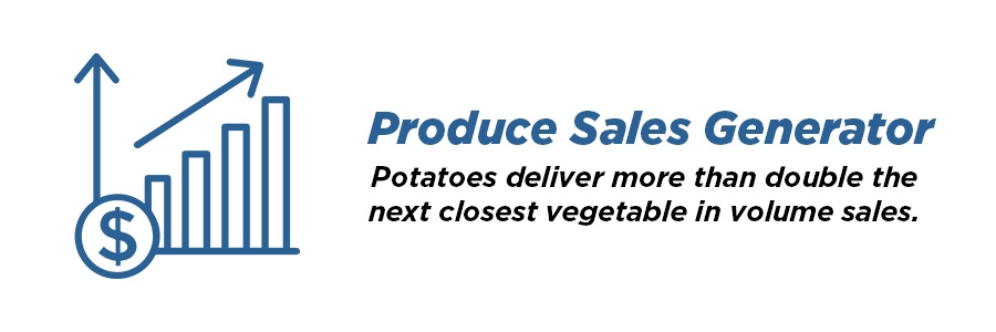 Produce sales generator
